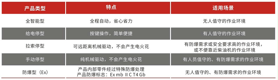 柴油機(jī)斷氣閥類型介紹